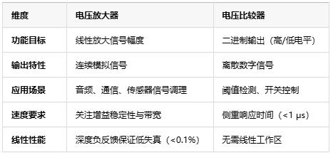電壓放大器：定義、原理與技術(shù)應(yīng)用全景解析