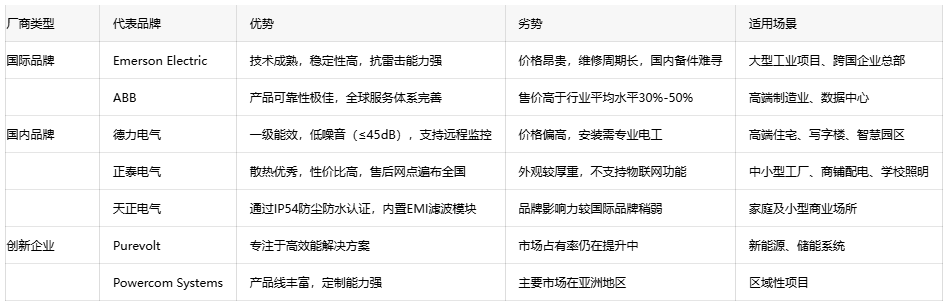 恒壓變壓器選型指南：如何平衡成本與性能？