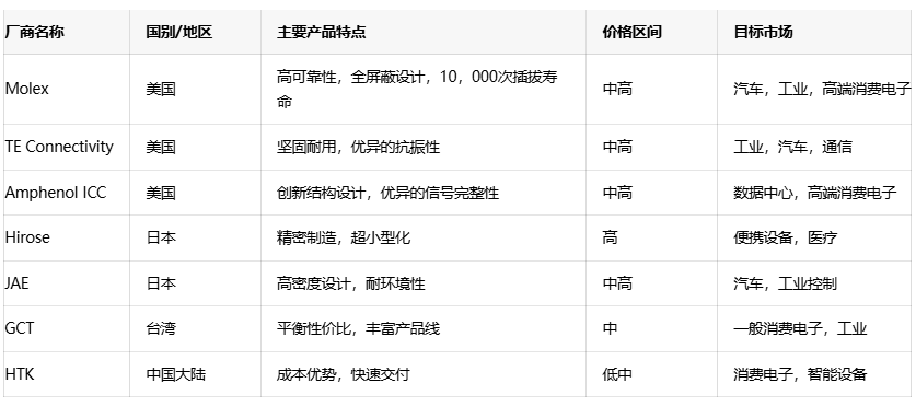 存儲卡連接器核心技術(shù)解析：從小尺寸到高可靠性的設計平衡