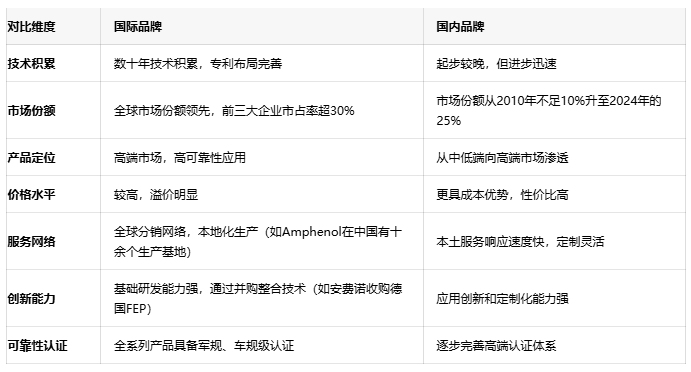 跨越光纖的最后一厘米:光纖連接器技術(shù)深度剖析 跨越光纖的最后一厘米:光纖連接器技術(shù)深度剖析