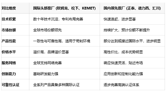 不再糾結(jié)選型！五大關(guān)鍵參數(shù)鎖定最佳信號繼電器