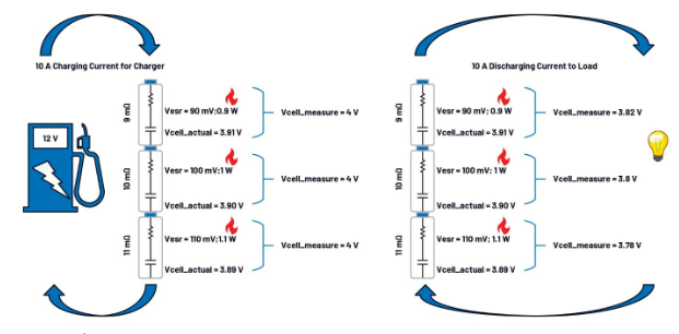 第一部分：化繁為簡！BMS秉承簡單制勝原則兼顧效率與成本