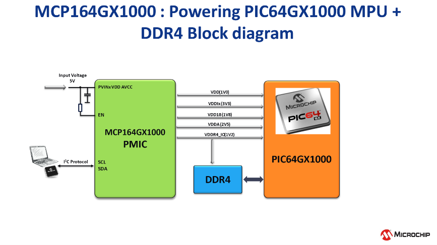 高度集成的PMIC為人工智能應(yīng)用帶來(lái)關(guān)鍵優(yōu)勢(shì)
