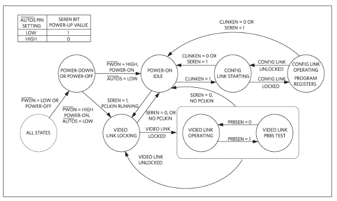 如何利用雙MCU發(fā)揮GMSL在車載系統(tǒng)中的全部潛能？