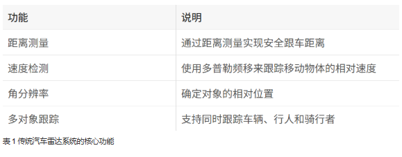 單芯片解鎖4D感知！8 x 8 級聯(lián)收發(fā)器實現(xiàn)全維度環(huán)境建模