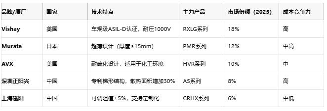 鋁殼電阻技術解析：原理、優(yōu)勢與產業(yè)生態(tài)全景
