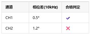 如何選擇正確的工業(yè)自動化應用的儀表放大器？