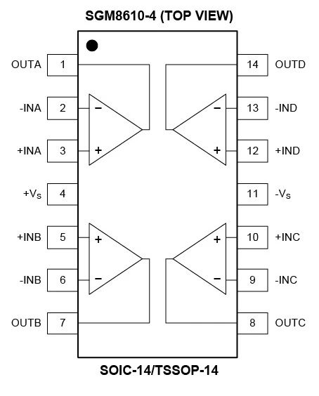 8.5MHz對(duì)決1MHz！國(guó)產(chǎn)運(yùn)放挑戰(zhàn)ADI老將，醫(yī)療電子誰(shuí)主沉??？
