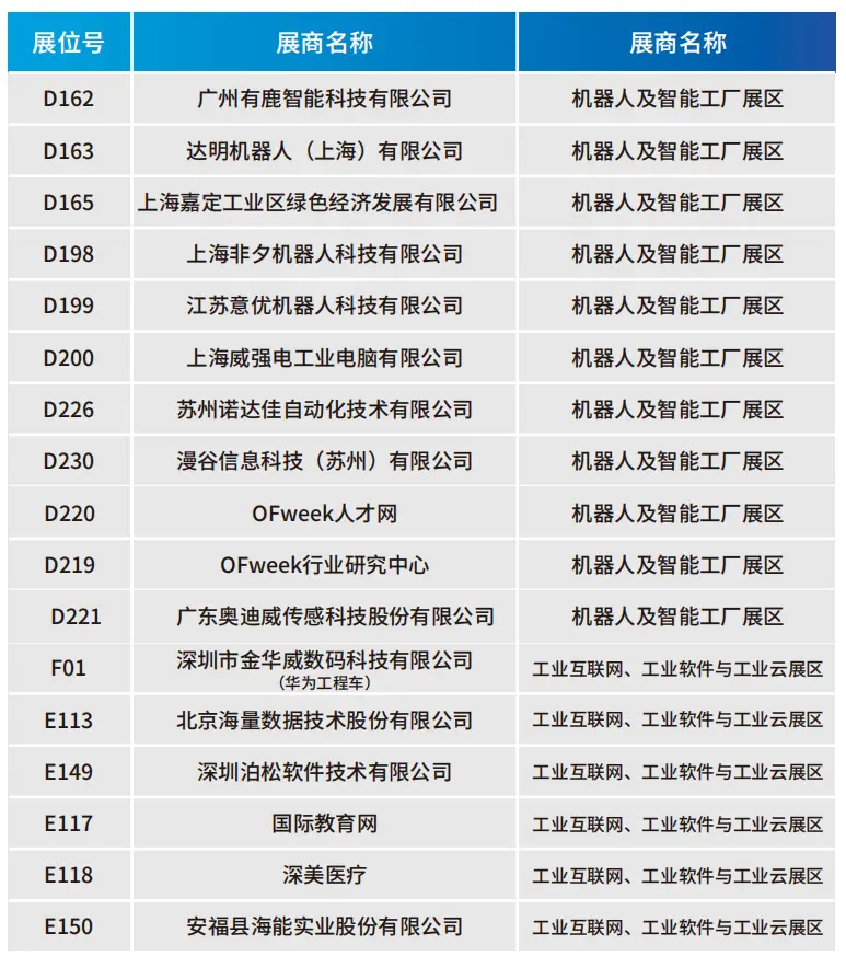 2025深圳智能工業(yè)展倒計時：華為、大族、富士康等名企齊聚（附超全參觀攻略）