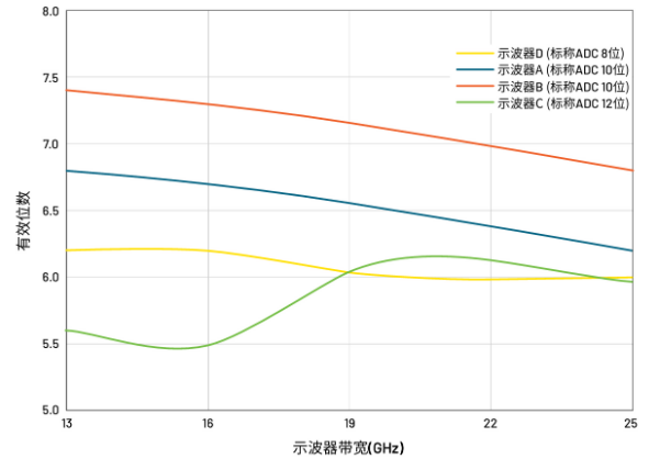 揭秘ADC真實性能：有效位數(shù)(ENOB)的深度解析與應(yīng)用