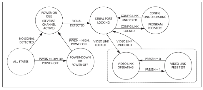 如何利用雙MCU發(fā)揮GMSL在車載系統(tǒng)中的全部潛能？