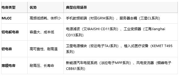 電容選型避坑手冊(cè)：參數(shù)、成本與場(chǎng)景化適配邏輯