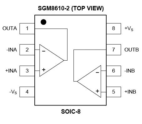 8.5MHz對(duì)決1MHz！國(guó)產(chǎn)運(yùn)放挑戰(zhàn)ADI老將，醫(yī)療電子誰(shuí)主沉浮？