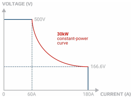揭秘氫能“心臟”：電解直流電源，如何泵動(dòng)綠色未來？