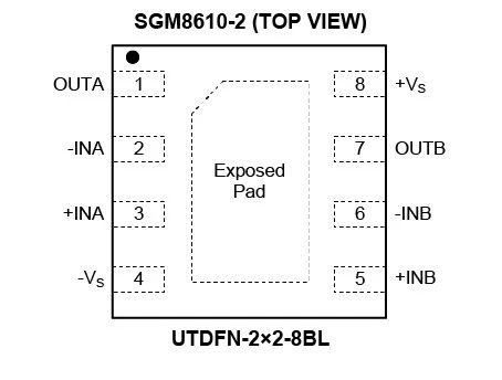 8.5MHz對(duì)決1MHz！國(guó)產(chǎn)運(yùn)放挑戰(zhàn)ADI老將，醫(yī)療電子誰(shuí)主沉??？