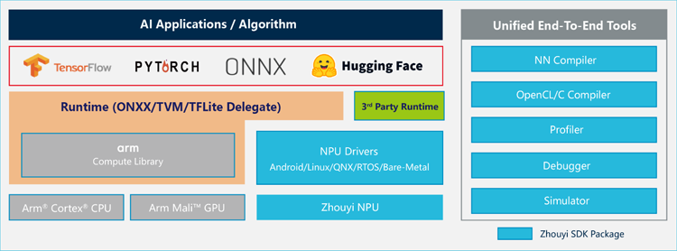 專為大模型而生：安謀科技發(fā)布"周易"X3 NPU，重塑端側(cè)AI計(jì)算格局