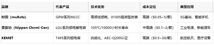 電容選型避坑手冊(cè)：參數(shù)、成本與場(chǎng)景化適配邏輯