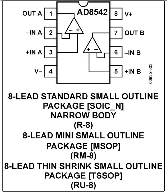 8.5MHz對(duì)決1MHz！國(guó)產(chǎn)運(yùn)放挑戰(zhàn)ADI老將，醫(yī)療電子誰(shuí)主沉??？