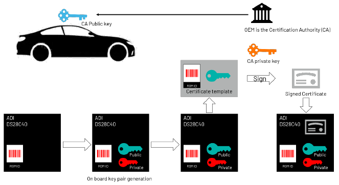 續(xù)航不再焦慮：電動(dòng)汽車電池技術(shù)實(shí)現(xiàn)重大突破