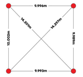 告別模糊定位：藍(lán)牙信道探測如何為自動駕駛與智慧物流提供可靠“慧眼”
