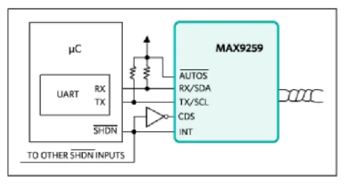 如何利用雙MCU發(fā)揮GMSL在車載系統(tǒng)中的全部潛能？