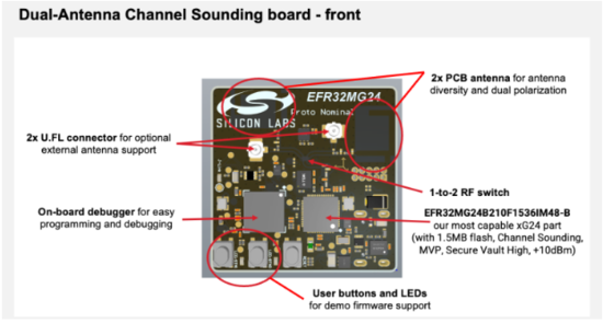 告別模糊定位：藍(lán)牙信道探測如何為自動駕駛與智慧物流提供可靠“慧眼”