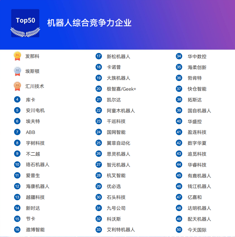 《2025機器人+應用與產業(yè)鏈新一輪加速發(fā)展藍皮書》電子版限免下載！