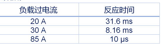 集中供電，分布智能：面向區(qū)控架構(gòu)的汽車配電解決方案全景掃描