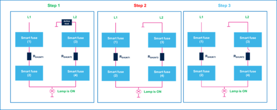 集中供電，分布智能：面向區(qū)控架構(gòu)的汽車配電解決方案全景掃描