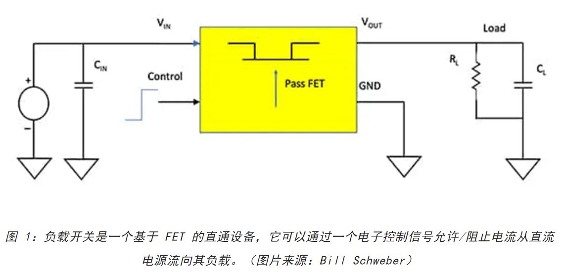 電源軌難管理？試試這些新型的負(fù)載開(kāi)關(guān) IC！