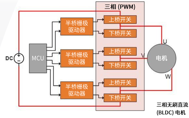 規(guī)避常見“坑”：科學匹配EliteSiC柵極驅動，讓SiC器件發(fā)揮極致效能