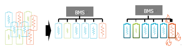 電池阻抗譜（EIS）如何精準(zhǔn)量化電芯的“體質(zhì)”好壞？