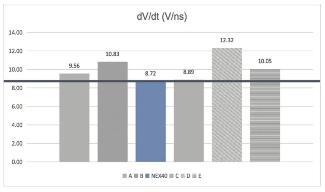 能效升級新引擎！拆解IGBT的三大技術(shù)優(yōu)勢