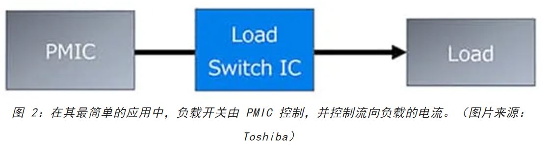 電源軌難管理？試試這些新型的負(fù)載開(kāi)關(guān) IC！