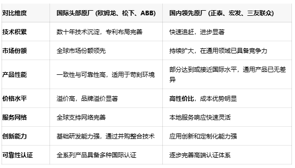 功率繼電器選型指南：如何平衡性能、可靠性與成本