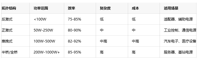 高效能隔離電源設計方案：理論、實踐與性能優(yōu)化
