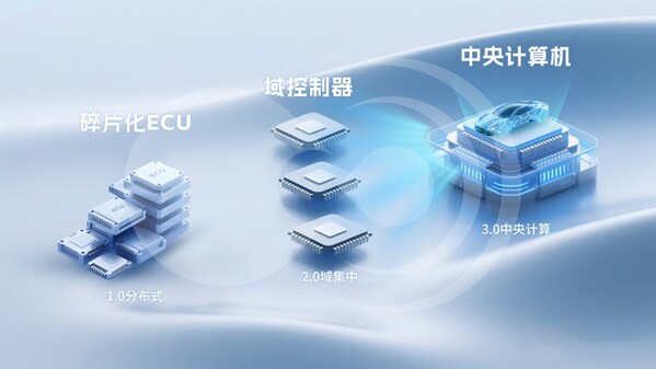破局"芯片墻"！黑芝麻武當(dāng)C1200如何重構(gòu)汽車(chē)中央計(jì)算底層邏輯