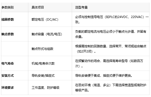 為什么你的PLC輸出點(diǎn)燒了？可能是中間繼電器沒選對
