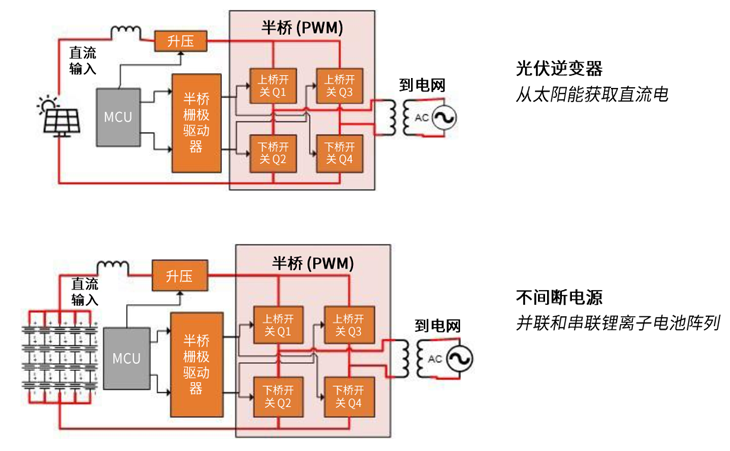 規(guī)避常見“坑”：科學匹配EliteSiC柵極驅動，讓SiC器件發(fā)揮極致效能