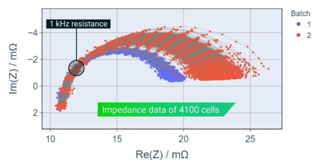電池阻抗譜（EIS）如何精準(zhǔn)量化電芯的“體質(zhì)”好壞？