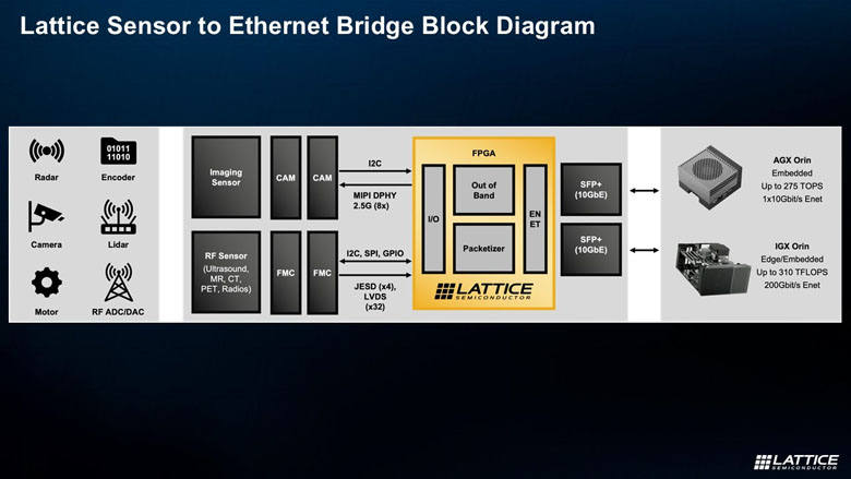 FPGA如何成為邊緣計(jì)算的“終極連接器”與“加速引擎”？