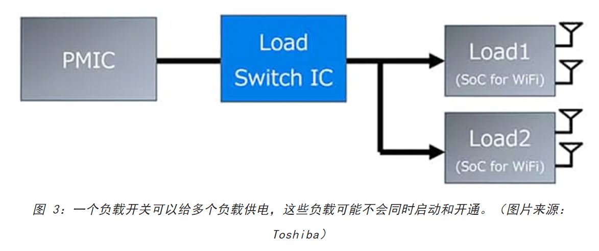 電源軌難管理？試試這些新型的負(fù)載開(kāi)關(guān) IC！