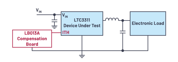 控制回路優(yōu)化三劍客：理論、仿真與實驗的完美結(jié)合