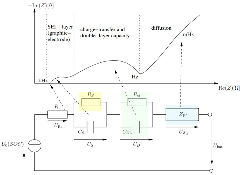電池阻抗譜（EIS）如何精準(zhǔn)量化電芯的“體質(zhì)”好壞？