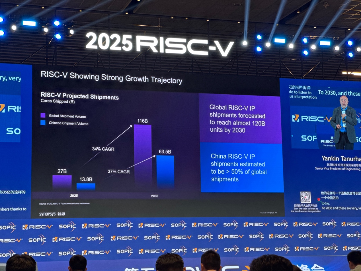 新思科技:通過EDA和IP助力中國RISC-V發(fā)展 新思科技:通過EDA和IP助力中國RISC-V發(fā)展