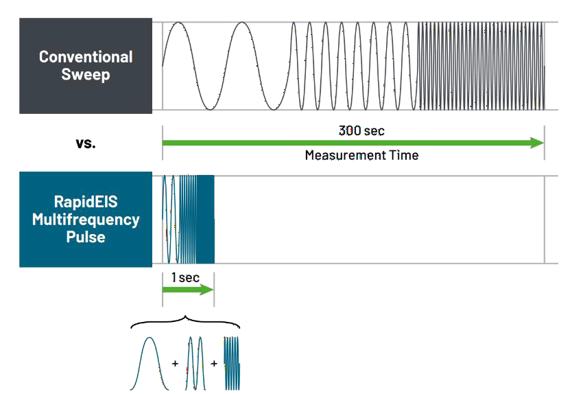 電池阻抗譜（EIS）如何精準(zhǔn)量化電芯的“體質(zhì)”好壞？