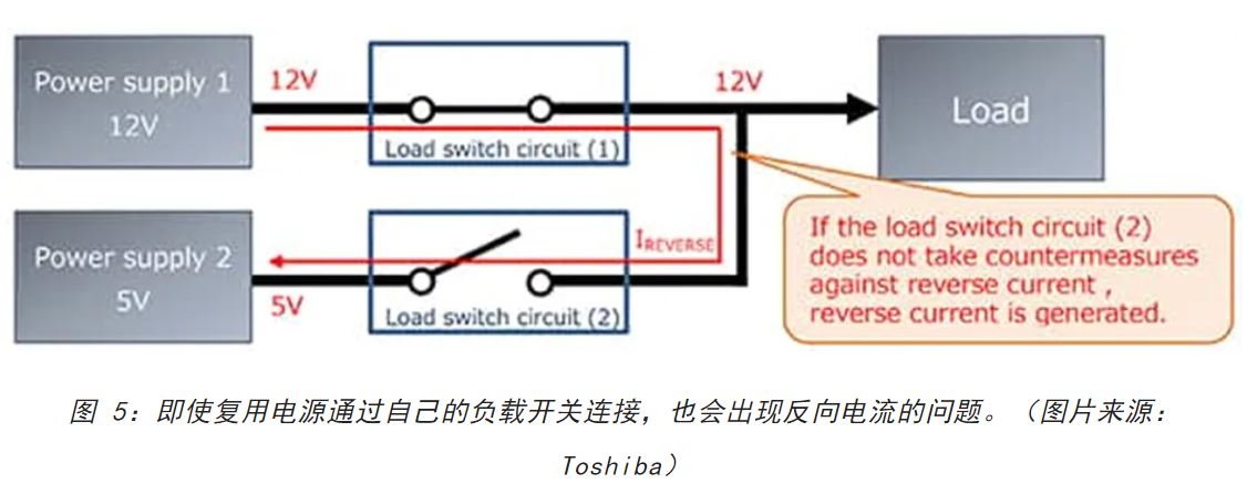 電源軌難管理？試試這些新型的負(fù)載開(kāi)關(guān) IC！