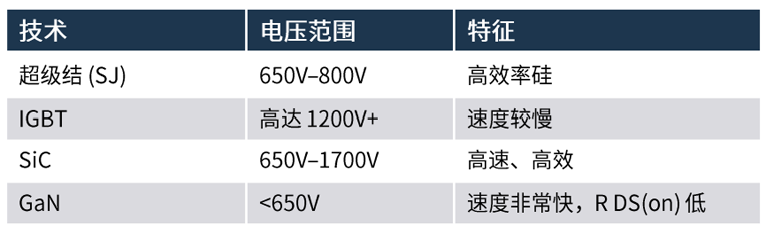 規(guī)避常見“坑”：科學匹配EliteSiC柵極驅動，讓SiC器件發(fā)揮極致效能