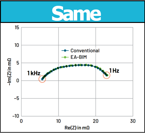 電池阻抗譜（EIS）如何精準(zhǔn)量化電芯的“體質(zhì)”好壞？