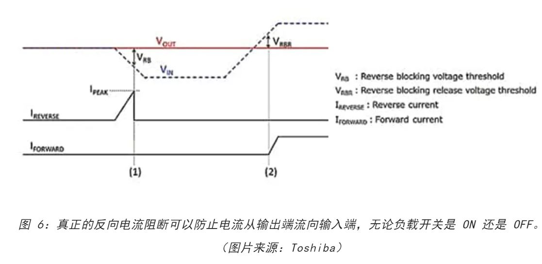 電源軌難管理？試試這些新型的負(fù)載開(kāi)關(guān) IC！